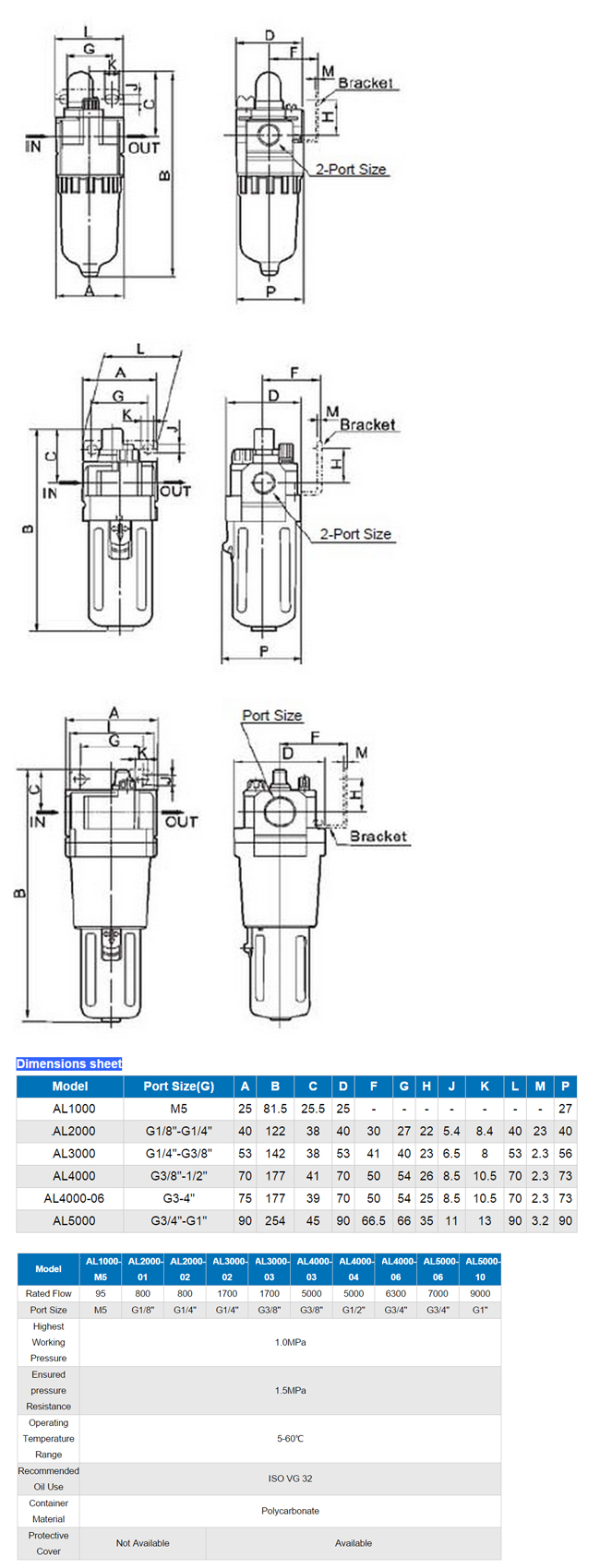 AL 1000-5000 Series Lubricator - Dratek - reliable partner ...